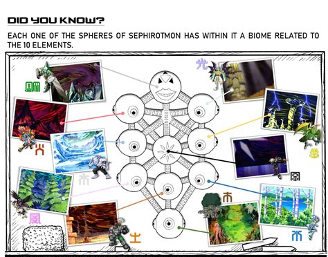 digimon frontier elements|Digimon Frontier 